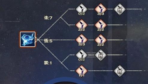 天谕灵珑技能加点,天谕手游灵珑技能配装-第5张图片-流派游戏资讯网 天谕灵珑技能加点,天谕手游灵珑技能配装-第5张图片-流派游戏资讯网