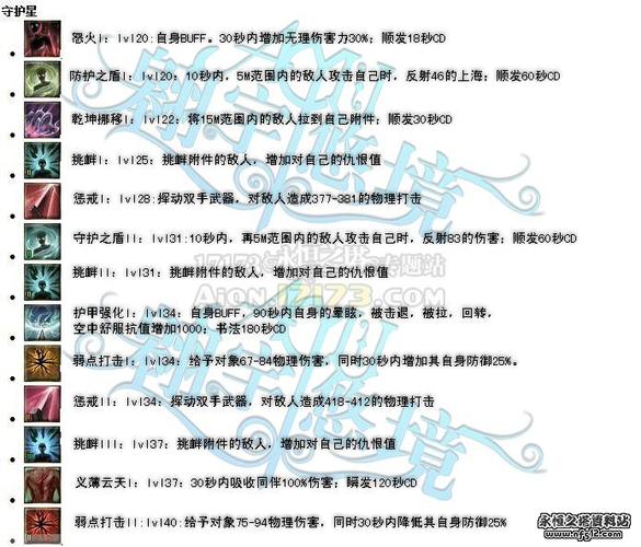 永恒之塔枪炮星技能?永恒之塔枪炮星技能顺序?-第3张图片-流派游戏资讯网 永恒之塔枪炮星技能?永恒之塔枪炮星技能顺序?-第3张图片-流派游戏资讯网