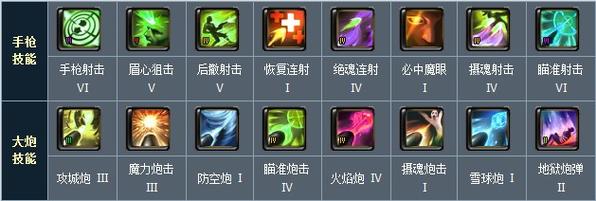 永恒之塔枪炮星技能?永恒之塔枪炮星技能顺序?-第5张图片-流派游戏资讯网 永恒之塔枪炮星技能?永恒之塔枪炮星技能顺序?-第5张图片-流派游戏资讯网