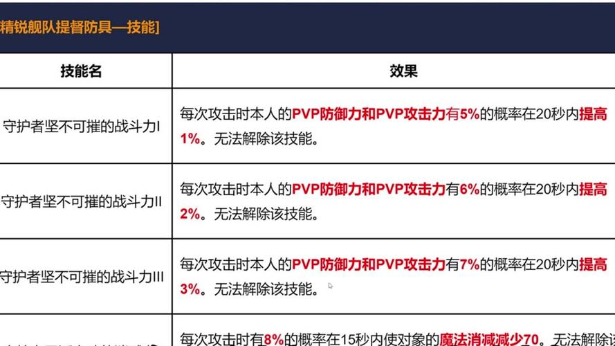 永恒之塔枪炮星技能?永恒之塔枪炮星技能顺序?-第7张图片-流派游戏资讯网 永恒之塔枪炮星技能?永恒之塔枪炮星技能顺序?-第7张图片-流派游戏资讯网