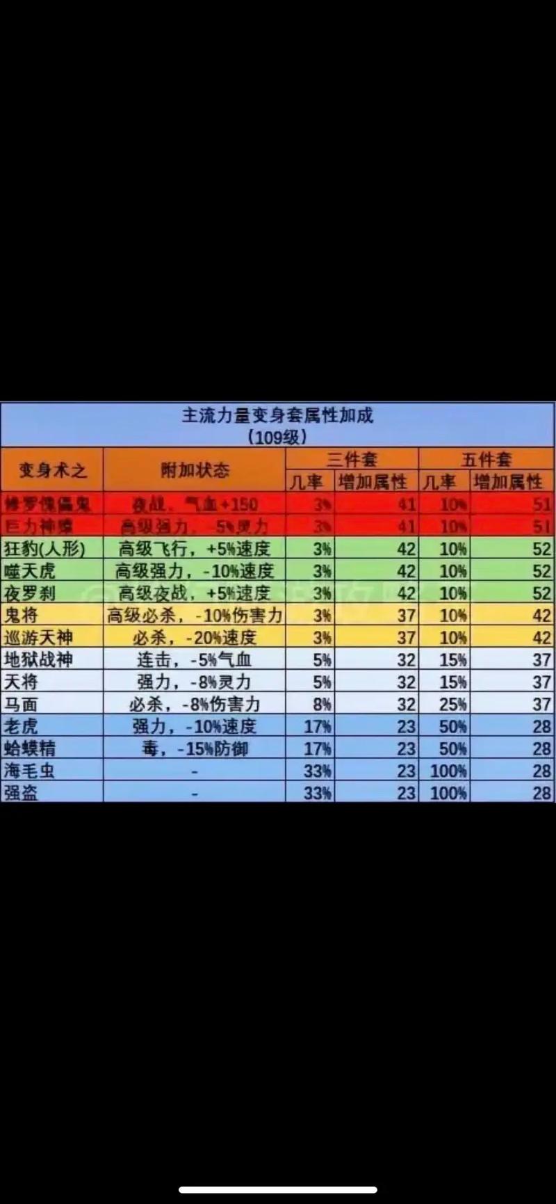 梦幻西游大唐点技能?梦幻西游大唐技能加成?-第5张图片-流派游戏资讯网 梦幻西游大唐点技能?梦幻西游大唐技能加成?-第5张图片-流派游戏资讯网