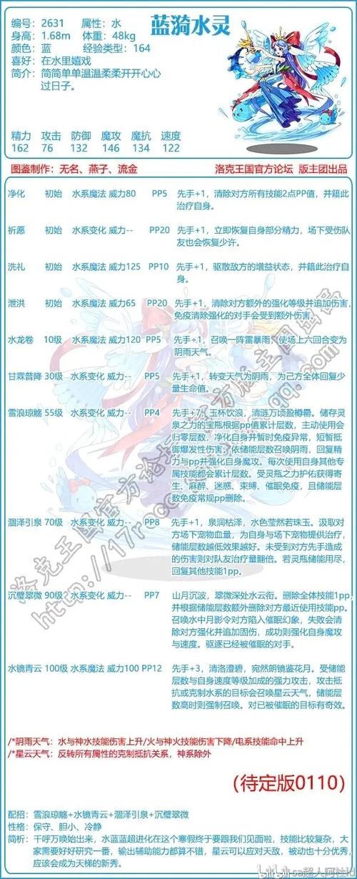 洛克王国水灵技能_洛克王国水灵什么性格是极品-第2张图片-流派游戏资讯网 洛克王国水灵技能_洛克王国水灵什么性格是极品-第2张图片-流派游戏资讯网