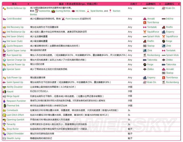 喷射战士刷技能，喷射战士技能图标？-第4张图片-流派游戏资讯网