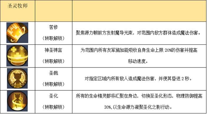 牧师什么专业技能_牧师学什么技能-第1张图片-流派游戏资讯网 牧师什么专业技能_牧师学什么技能-第1张图片-流派游戏资讯网