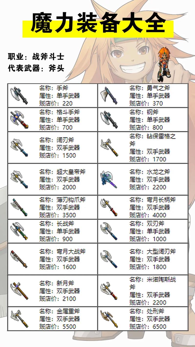 魔力宝贝鉴定冲技能?魔力宝贝怀旧鉴定加点?-第5张图片-流派游戏资讯网 魔力宝贝鉴定冲技能?魔力宝贝怀旧鉴定加点?-第5张图片-流派游戏资讯网