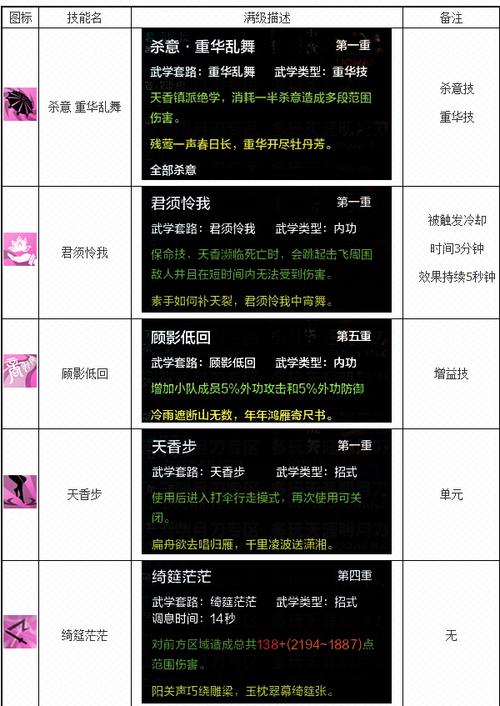 天刀天香技能经脉,天刀天香技能经脉怎么点-第1张图片-流派游戏资讯网 天刀天香技能经脉,天刀天香技能经脉怎么点-第1张图片-流派游戏资讯网