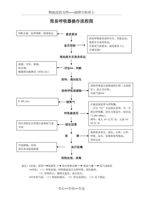 临床医师技能操作视频,临床医师技能操作考核项目?-第5张图片-流派游戏资讯网 临床医师技能操作视频,临床医师技能操作考核项目?-第5张图片-流派游戏资讯网