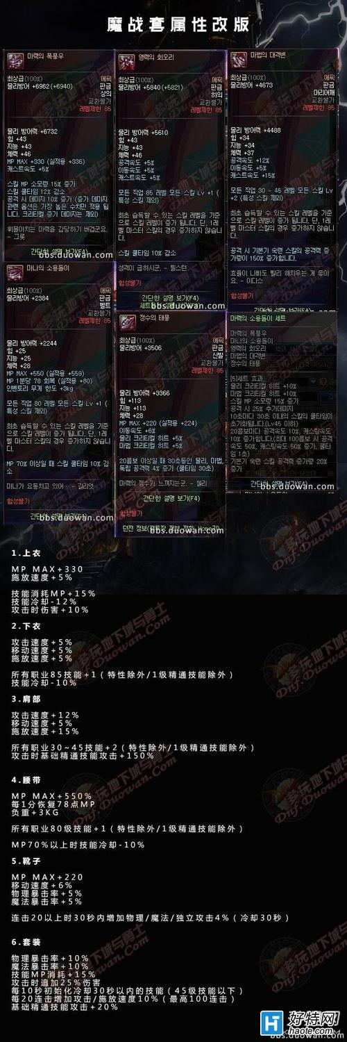 dnf魔战重置技能?dnf魔战套升级后叫什么?-第4张图片-流派游戏资讯网 dnf魔战重置技能?dnf魔战套升级后叫什么?-第4张图片-流派游戏资讯网