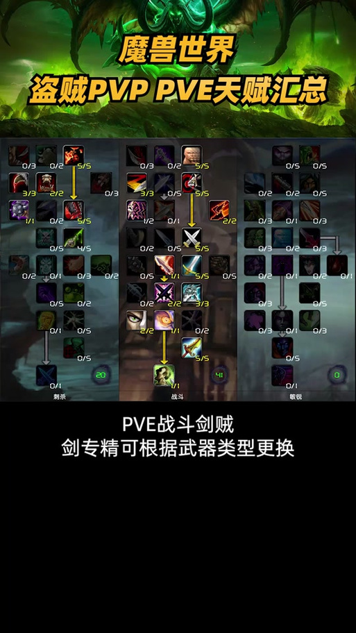 盗贼的回血技能?魔兽盗贼回血?-第6张图片-流派游戏资讯网 盗贼的回血技能?魔兽盗贼回血?-第6张图片-流派游戏资讯网