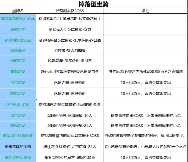 wow坐骑技能,tbc坐骑技能-第6张图片-流派游戏资讯网 wow坐骑技能,tbc坐骑技能-第6张图片-流派游戏资讯网