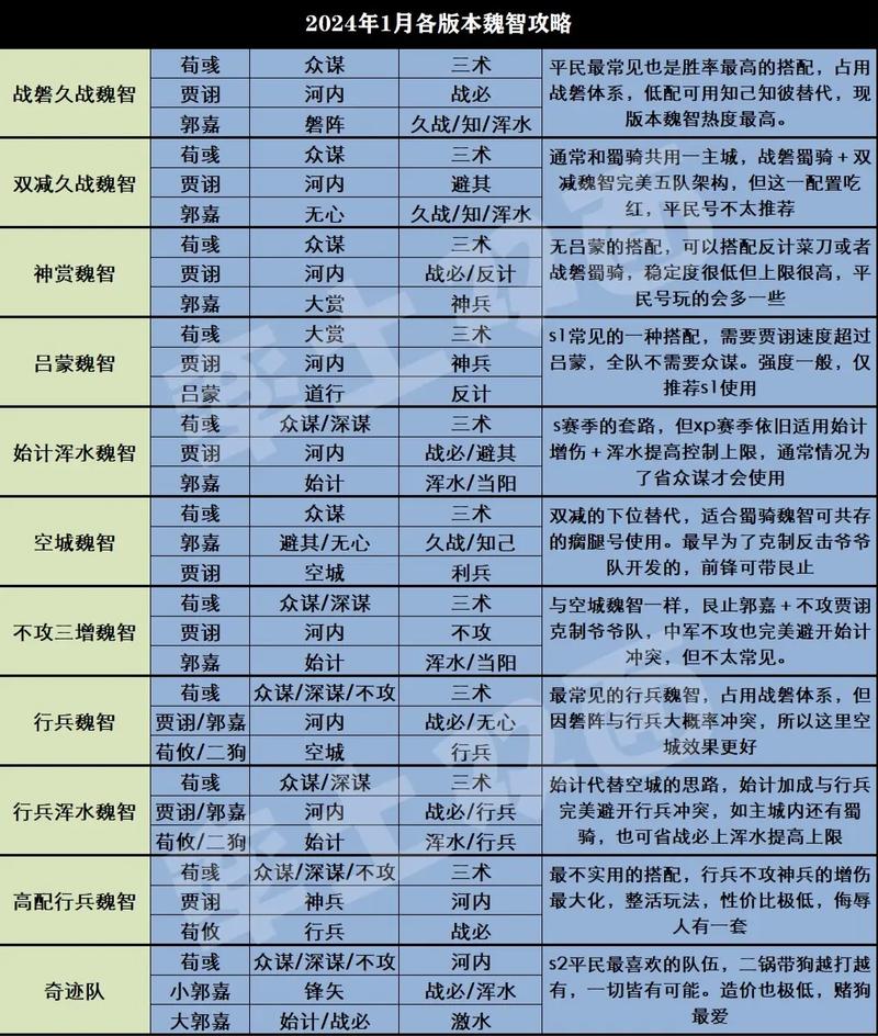 徐庶率土之滨技能?率土之滨徐庶最强搭配?-第1张图片-流派游戏资讯网 徐庶率土之滨技能?率土之滨徐庶最强搭配?-第1张图片-流派游戏资讯网