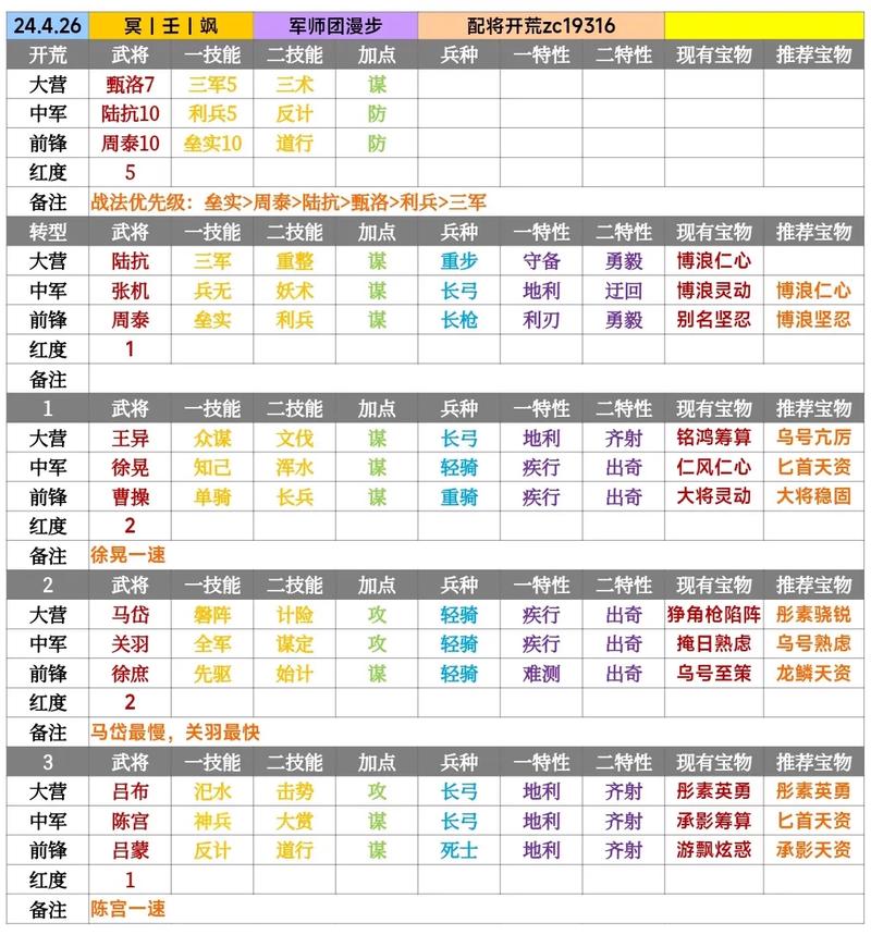 徐庶率土之滨技能?率土之滨徐庶最强搭配?-第5张图片-流派游戏资讯网 徐庶率土之滨技能?率土之滨徐庶最强搭配?-第5张图片-流派游戏资讯网