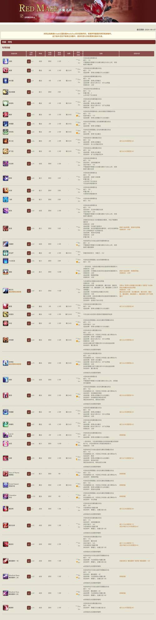 任务巫师技能?巫师技能点获取地图?-第2张图片-流派游戏资讯网 任务巫师技能?巫师技能点获取地图?-第2张图片-流派游戏资讯网