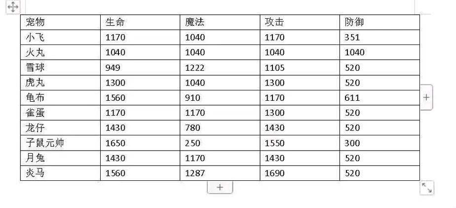 造梦西游修改宠物技能_造梦西游宠物技能怎么重置-第5张图片-流派游戏资讯网 造梦西游修改宠物技能_造梦西游宠物技能怎么重置-第5张图片-流派游戏资讯网