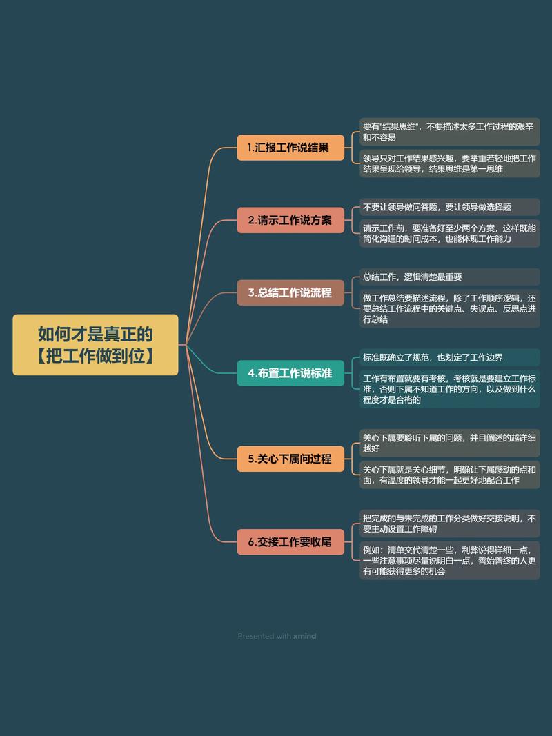 应该掌握哪些技能,应该掌握哪些技能呢-第5张图片-流派游戏资讯网 应该掌握哪些技能,应该掌握哪些技能呢-第5张图片-流派游戏资讯网
