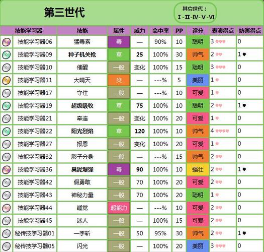 口袋妖怪xy技能遗传,口袋妖怪xy全技能获取方式-第2张图片-流派游戏资讯网 口袋妖怪xy技能遗传,口袋妖怪xy全技能获取方式-第2张图片-流派游戏资讯网
