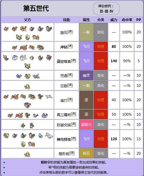 口袋妖怪xy技能遗传,口袋妖怪xy全技能获取方式-第5张图片-流派游戏资讯网 口袋妖怪xy技能遗传,口袋妖怪xy全技能获取方式-第5张图片-流派游戏资讯网
