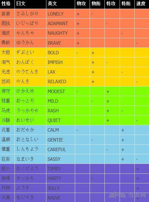 口袋妖怪xy技能遗传,口袋妖怪xy全技能获取方式-第6张图片-流派游戏资讯网 口袋妖怪xy技能遗传,口袋妖怪xy全技能获取方式-第6张图片-流派游戏资讯网