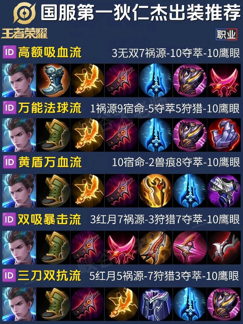 狄仁杰怎么放技能?狄仁杰怎么放技能的?-第2张图片-流派游戏资讯网 狄仁杰怎么放技能?狄仁杰怎么放技能的?-第2张图片-流派游戏资讯网