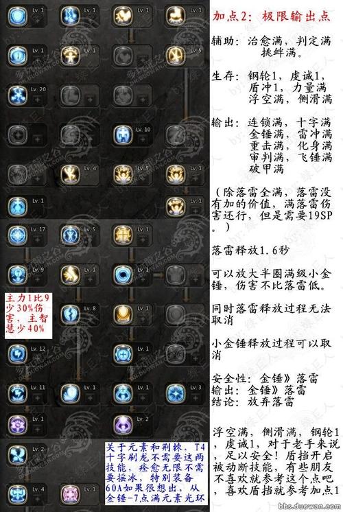 龙之谷技能模拟加点?龙之谷技能模拟加点器最新章节更新内容汇总?-第7张图片-流派游戏资讯网 龙之谷技能模拟加点?龙之谷技能模拟加点器最新章节更新内容汇总?-第7张图片-流派游戏资讯网