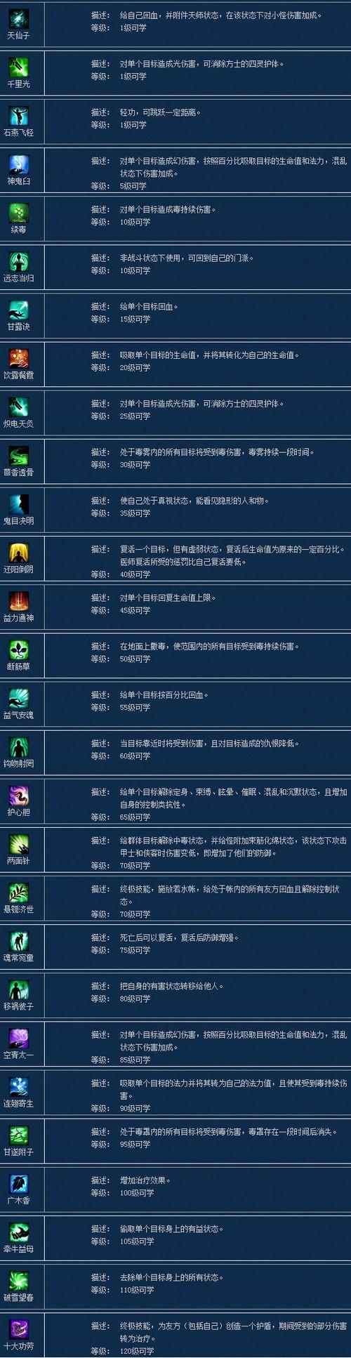 倩女幽魂职业附体技能?倩女幽魂职业附体技能替换?-第4张图片-流派游戏资讯网 倩女幽魂职业附体技能?倩女幽魂职业附体技能替换?-第4张图片-流派游戏资讯网
