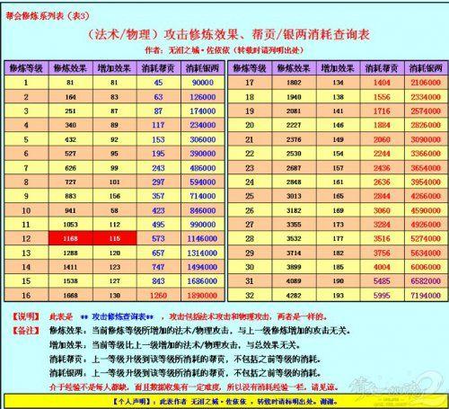 倩女幽魂职业附体技能?倩女幽魂职业附体技能替换?-第6张图片-流派游戏资讯网 倩女幽魂职业附体技能?倩女幽魂职业附体技能替换?-第6张图片-流派游戏资讯网