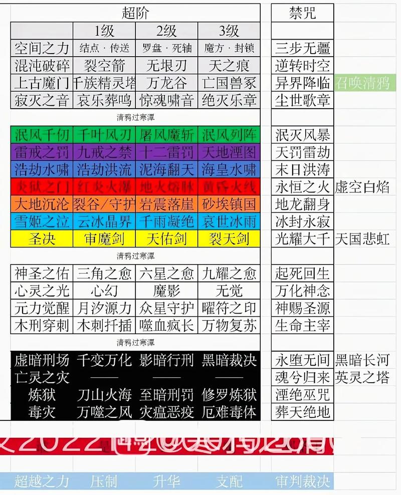 魔法门8技能_魔法门8技能点重制-第4张图片-流派游戏资讯网