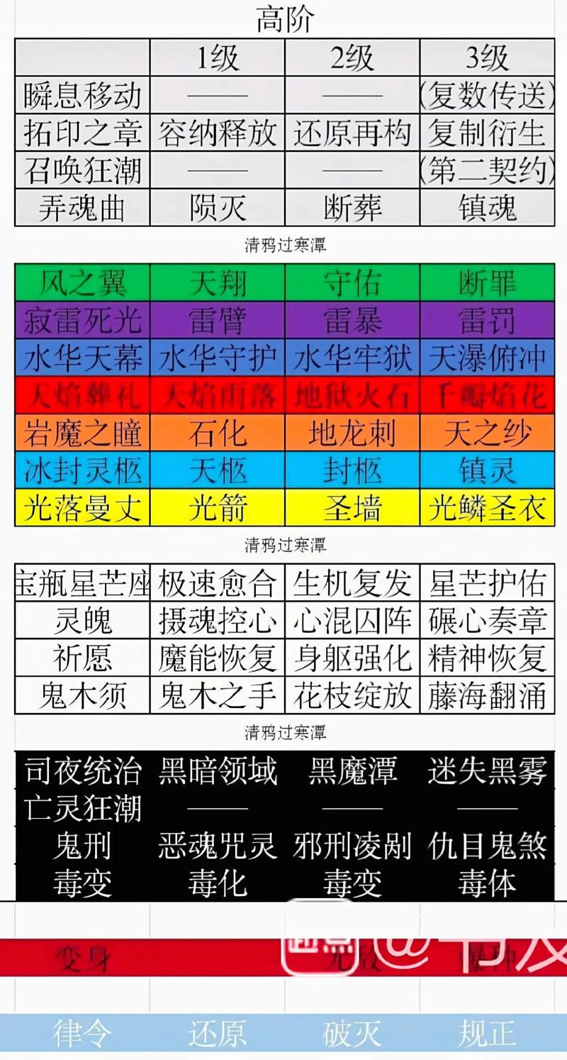 魔法门8技能_魔法门8技能点重制-第7张图片-流派游戏资讯网