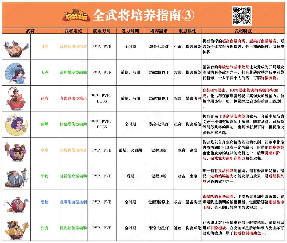 桃园偷学技能_桃园加点属性-第3张图片-流派游戏资讯网 桃园偷学技能_桃园加点属性-第3张图片-流派游戏资讯网