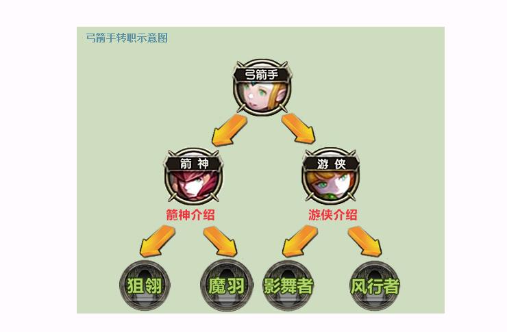 龙之谷技能计时,龙之谷技能计时怎么设置-第2张图片-流派游戏资讯网 龙之谷技能计时,龙之谷技能计时怎么设置-第2张图片-流派游戏资讯网