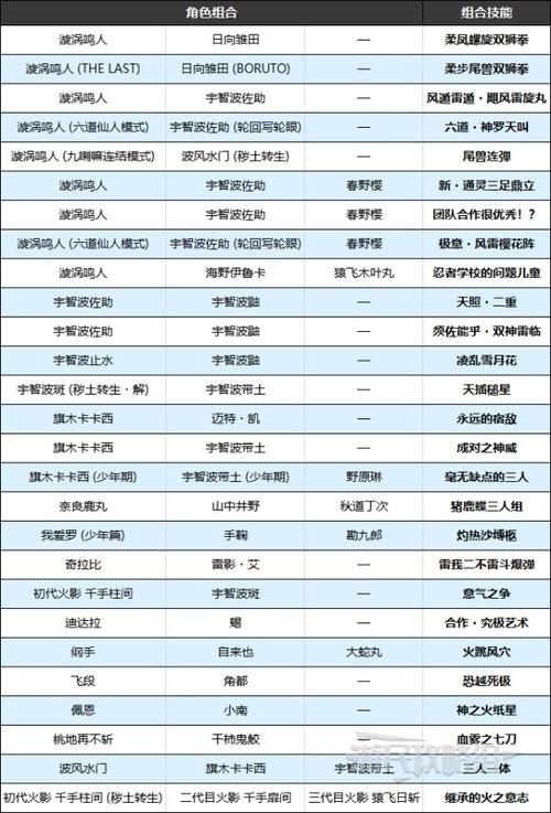 火影助战技能_火影ol忍者助战组合技-第1张图片-流派游戏资讯网 火影助战技能_火影ol忍者助战组合技-第1张图片-流派游戏资讯网
