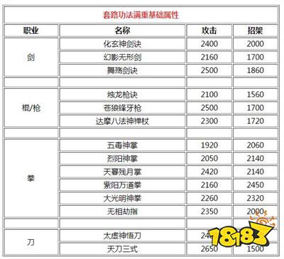 天刀技能提示,天刀技能提示怎么关闭-第3张图片-流派游戏资讯网 天刀技能提示,天刀技能提示怎么关闭-第3张图片-流派游戏资讯网