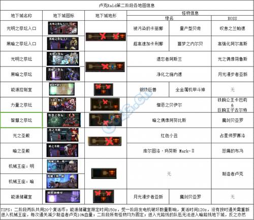 卢克重置技能,卢克加点儿-第4张图片-流派游戏资讯网 卢克重置技能,卢克加点儿-第4张图片-流派游戏资讯网