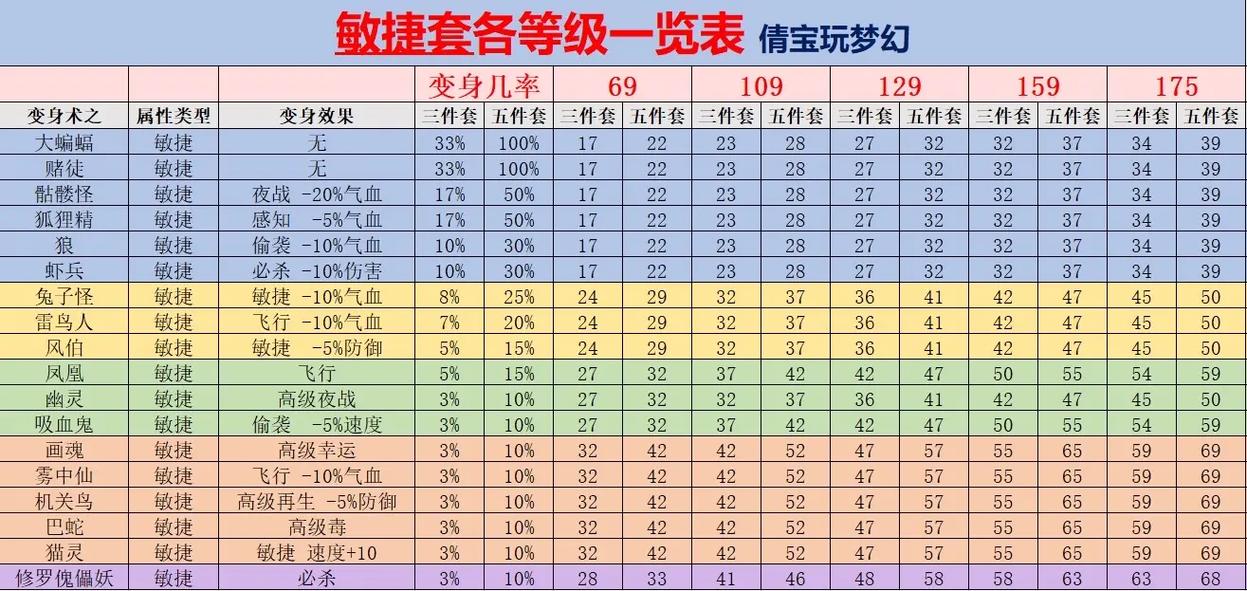 梦幻西游技能加成,梦幻西游技能加成怎么算?-第1张图片-流派游戏资讯网 梦幻西游技能加成,梦幻西游技能加成怎么算?-第1张图片-流派游戏资讯网