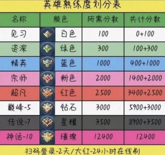 王者英雄技能升级_王者荣耀技能升级会有伤害提升吗-第3张图片-流派游戏资讯网 王者英雄技能升级_王者荣耀技能升级会有伤害提升吗-第3张图片-流派游戏资讯网