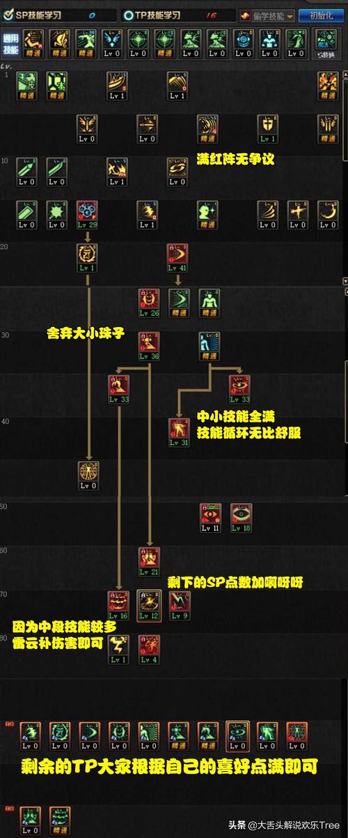 dnf无限放技能，dnf无限技能哪个厉害？-第5张图片-流派游戏资讯网