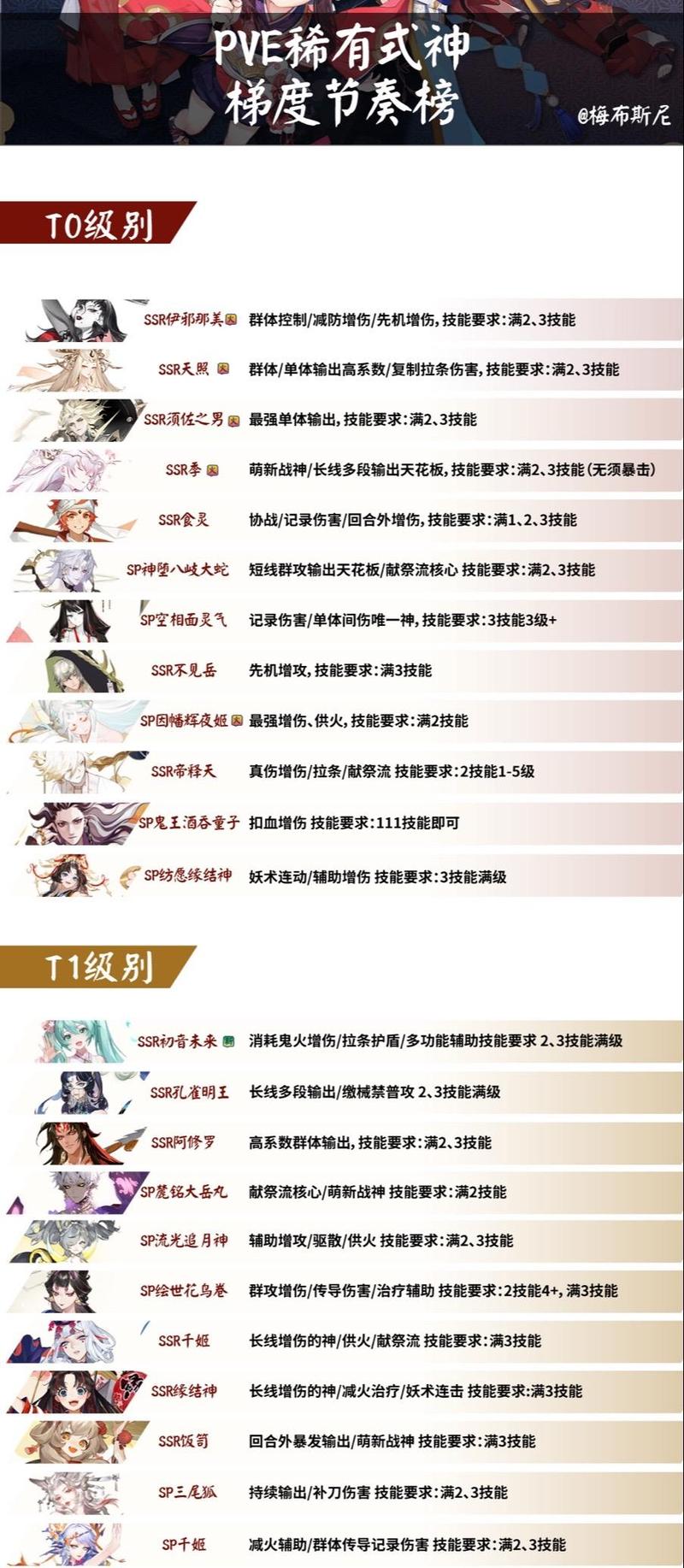 花鸟技能改版_ssr花鸟卷技能-第4张图片-流派游戏资讯网 花鸟技能改版_ssr花鸟卷技能-第4张图片-流派游戏资讯网