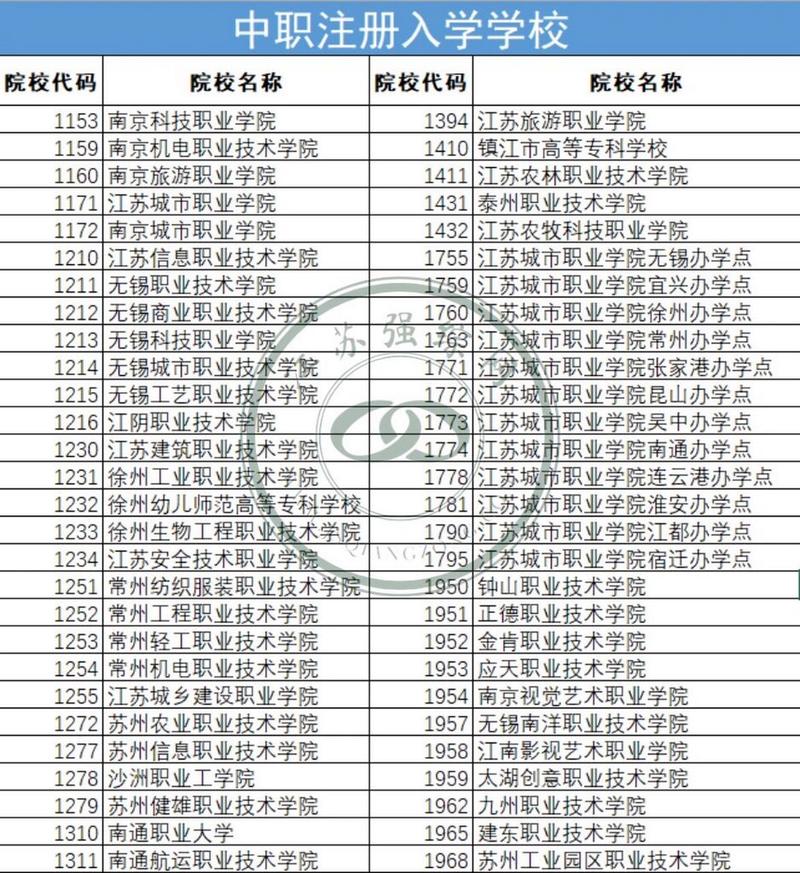 2015徐州技能大赛,徐州技能大赛信息网址?-第6张图片-流派游戏资讯网 2015徐州技能大赛,徐州技能大赛信息网址?-第6张图片-流派游戏资讯网