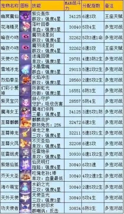 qq炫舞财神技能_炫舞恭喜发财-第3张图片-流派游戏资讯网 qq炫舞财神技能_炫舞恭喜发财-第3张图片-流派游戏资讯网