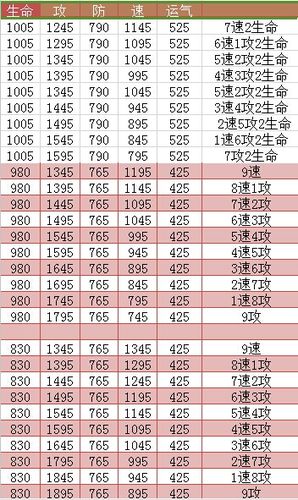 qq炫舞财神技能_炫舞恭喜发财-第4张图片-流派游戏资讯网 qq炫舞财神技能_炫舞恭喜发财-第4张图片-流派游戏资讯网