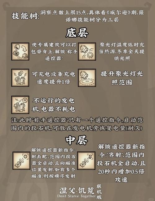 dq8技能点,DQ8技能点分配-第1张图片-流派游戏资讯网 dq8技能点,DQ8技能点分配-第1张图片-流派游戏资讯网