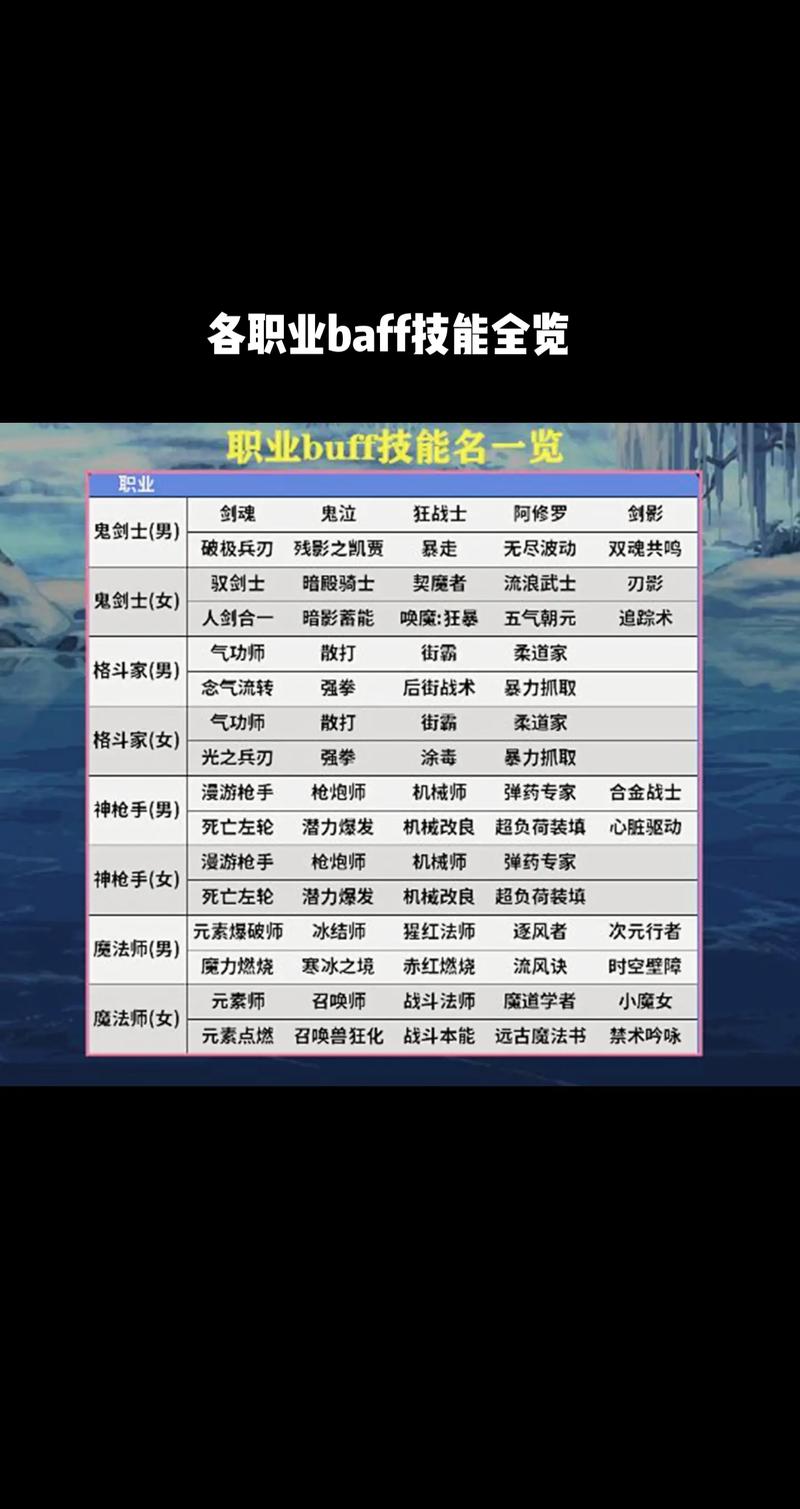 暗帝的30技能_暗帝技能等级-第6张图片-流派游戏资讯网 暗帝的30技能_暗帝技能等级-第6张图片-流派游戏资讯网