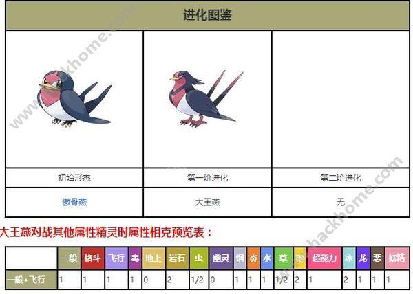 大王燕的技能,大王燕的技能怎么用?-第6张图片-流派游戏资讯网 大王燕的技能,大王燕的技能怎么用?-第6张图片-流派游戏资讯网