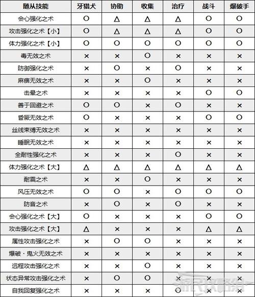 艾露猫技能书,艾露猫选什么支援类型-第5张图片-流派游戏资讯网 艾露猫技能书,艾露猫选什么支援类型-第5张图片-流派游戏资讯网