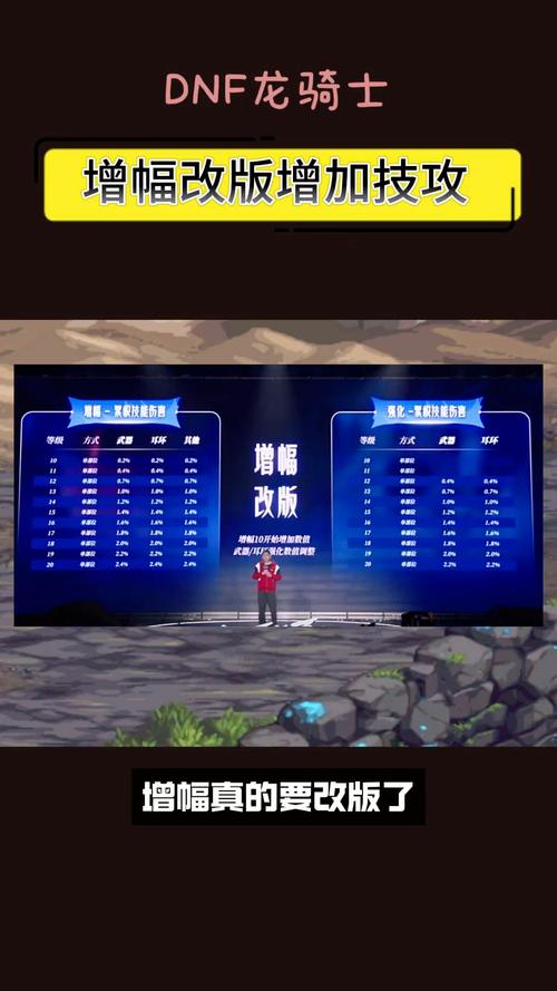 dnf25号技能改版?dnf技能+2提升多少?-第5张图片-流派游戏资讯网 dnf25号技能改版?dnf技能+2提升多少?-第5张图片-流派游戏资讯网