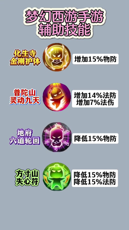 造梦西游3技能丹,造梦西游3丹药一共加多少血?-第2张图片-流派游戏资讯网 造梦西游3技能丹,造梦西游3丹药一共加多少血?-第2张图片-流派游戏资讯网