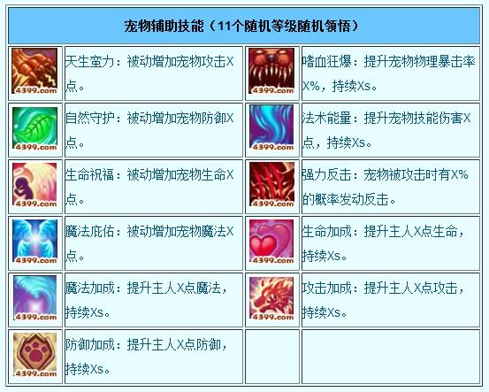 造梦西游3技能丹,造梦西游3丹药一共加多少血?-第5张图片-流派游戏资讯网 造梦西游3技能丹,造梦西游3丹药一共加多少血?-第5张图片-流派游戏资讯网