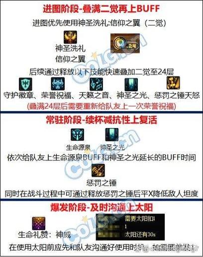 奶爸技能名字,奶爸技能释放顺序?-第2张图片-流派游戏资讯网 奶爸技能名字,奶爸技能释放顺序?-第2张图片-流派游戏资讯网