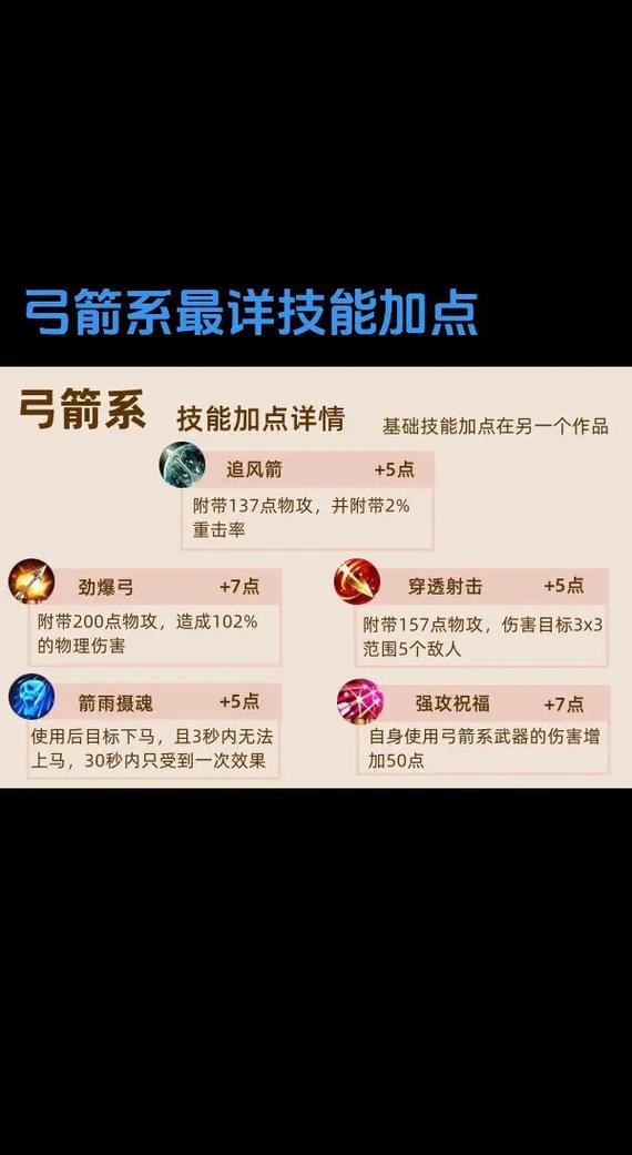 征途手游弓手技能_征途手游弓手技能选取-第2张图片-流派游戏资讯网 征途手游弓手技能_征途手游弓手技能选取-第2张图片-流派游戏资讯网