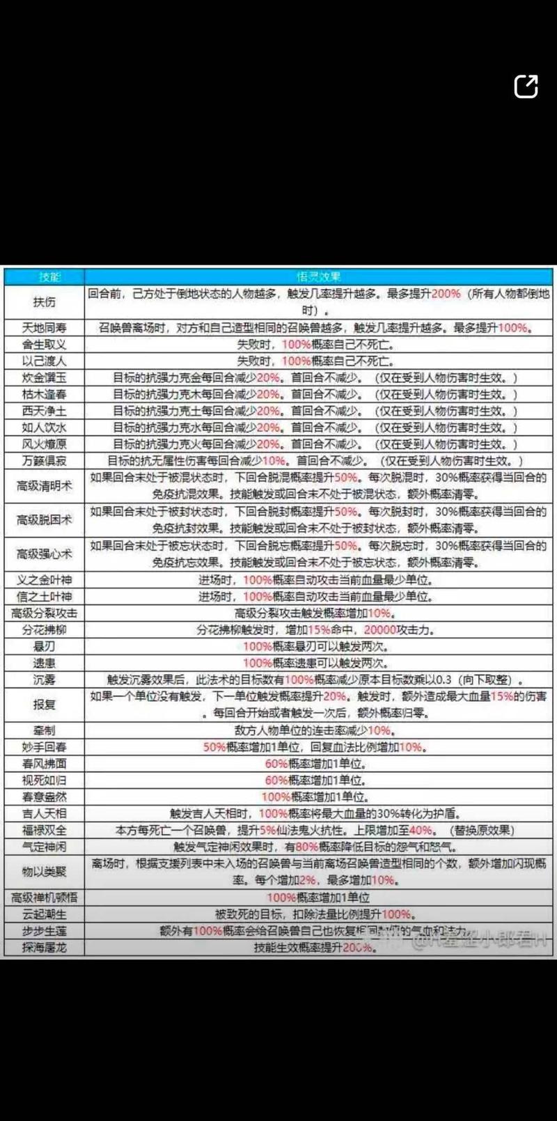 大话西游2年技能_大话西游2技能格如何解封-第7张图片-流派游戏资讯网 大话西游2年技能_大话西游2技能格如何解封-第7张图片-流派游戏资讯网